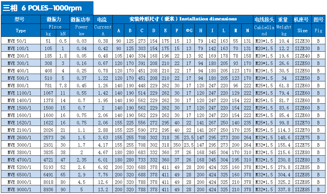 普田MVE系列振動電機(jī) 普田MVE系列振動電機(jī)