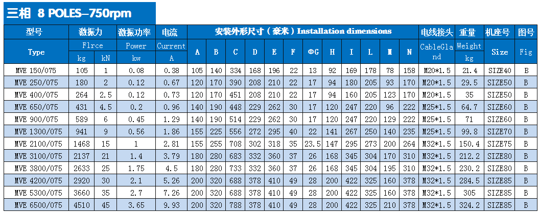 普田mve振動電機(jī) 普田mve振動電機(jī)