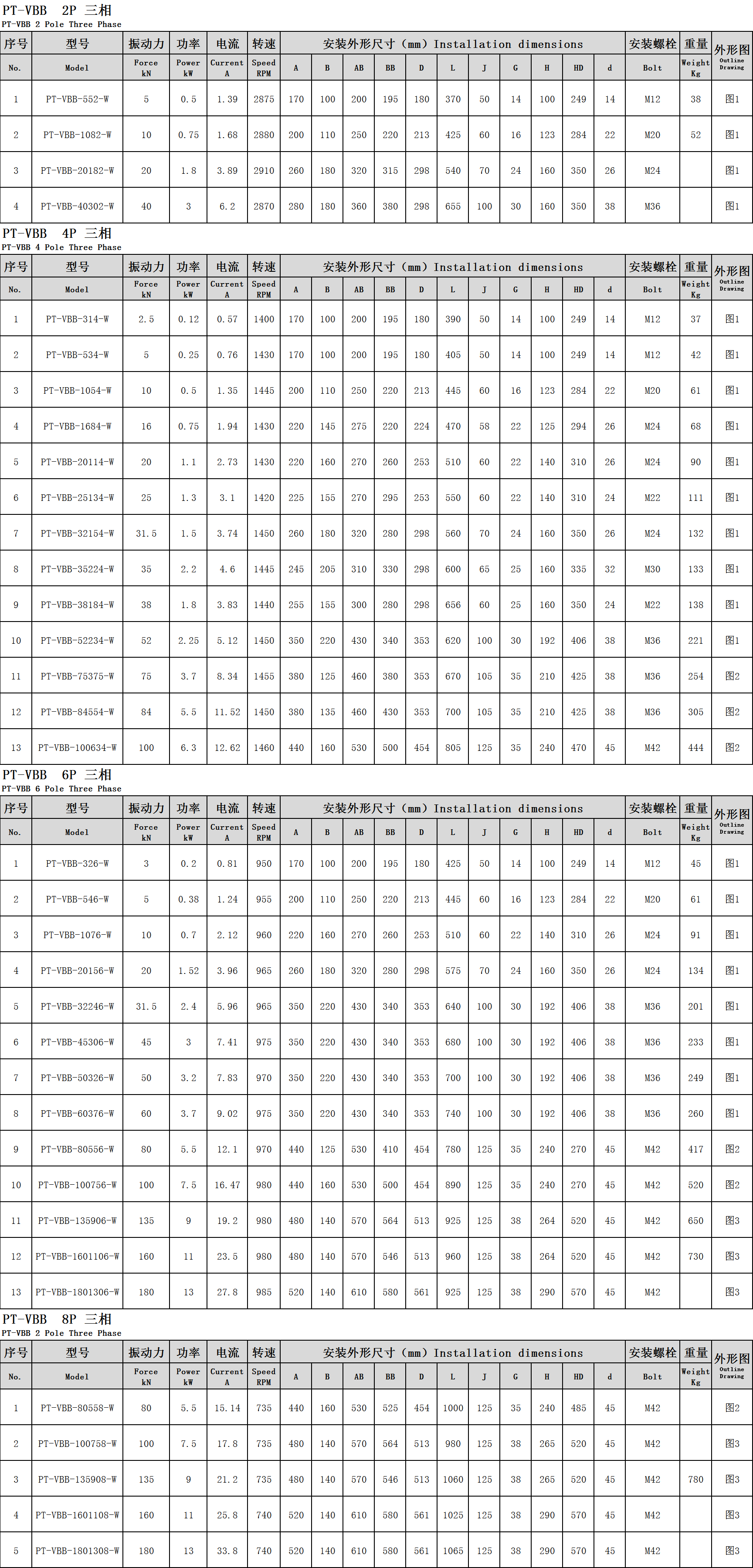 普田參數(shù)尺寸圖 普田參數(shù)尺寸圖
