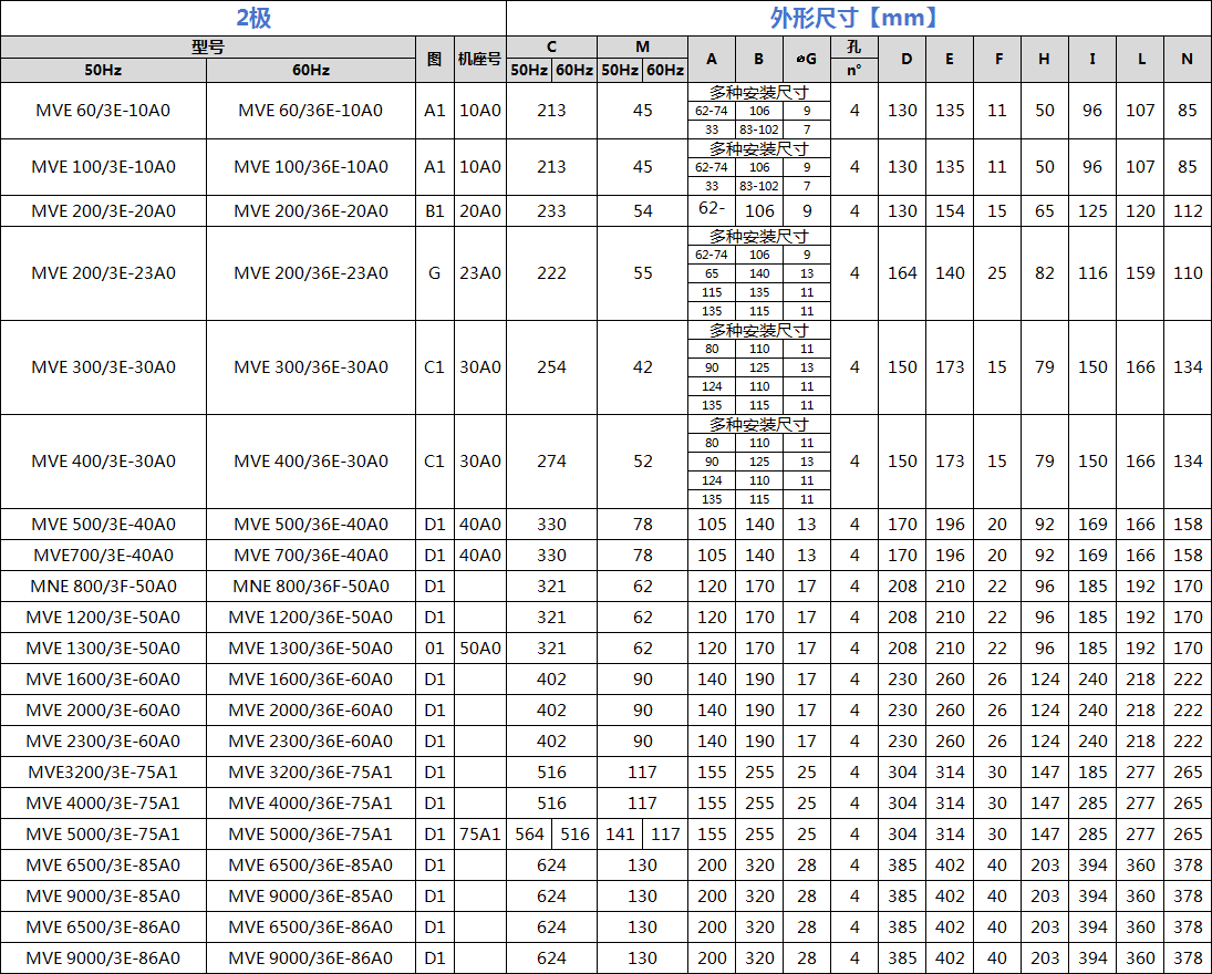 普田振動電機(jī)尺寸圖 普田振動電機(jī)尺寸圖