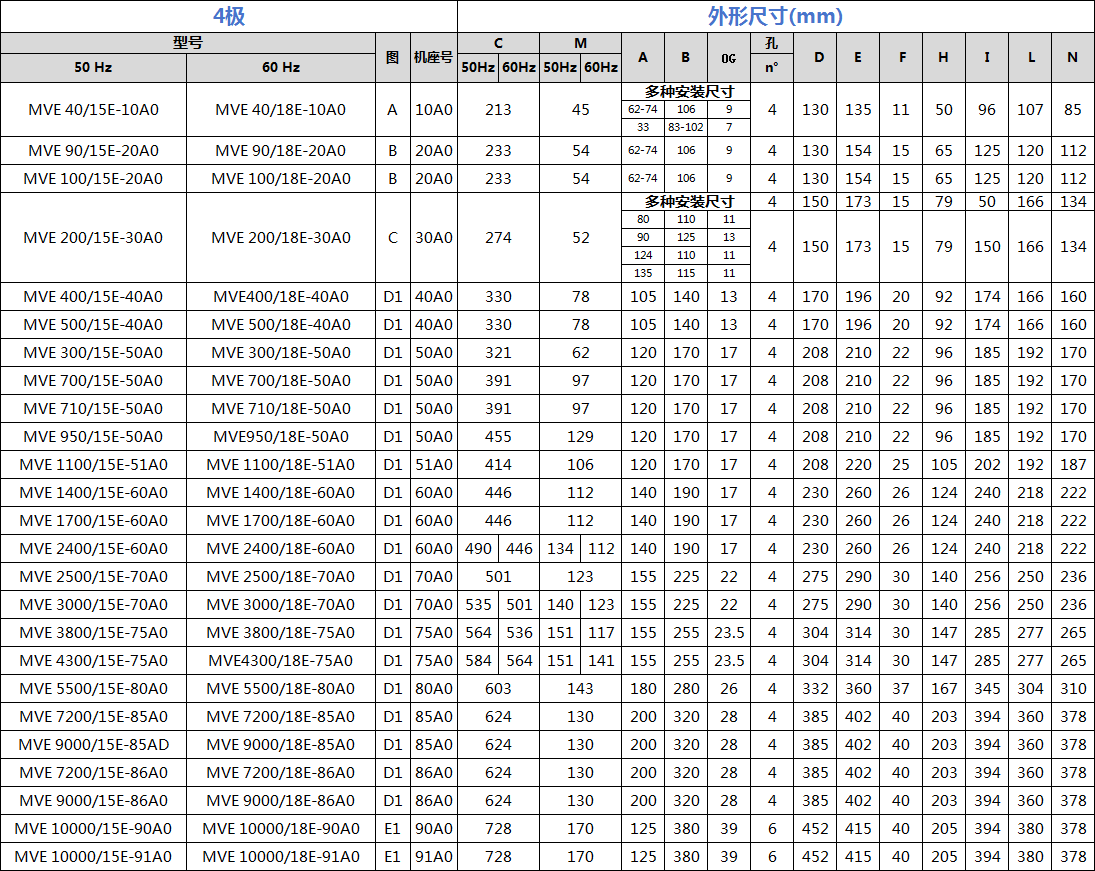 普田振動電機(jī)尺寸圖 普田振動電機(jī)尺寸圖