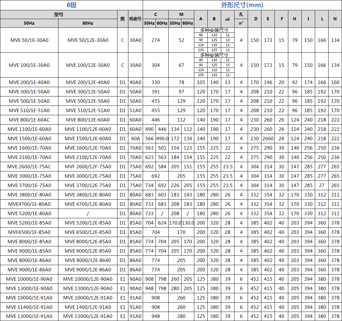 普田振動電機(jī)尺寸圖 普田振動電機(jī)尺寸圖