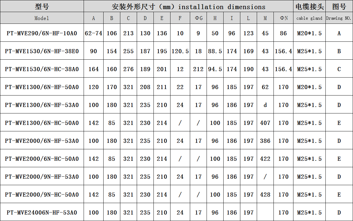 產(chǎn)品尺寸圖 產(chǎn)品尺寸圖